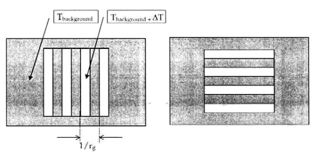 Balkenmuster für TRM3