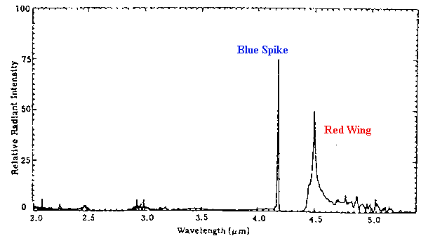 Spektrum einer Abgaswolke im MIR