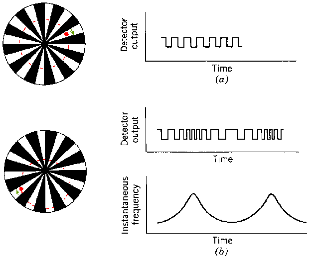 Frequenzmodulierendes Reticle